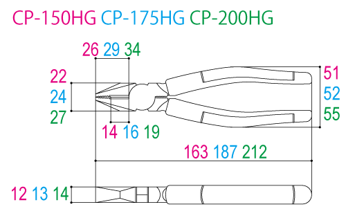 Thông số Tsunoda CP-150HG