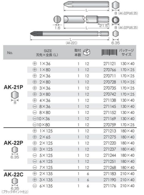 Bảng thông số mũi vặn vít đóng AK-21P