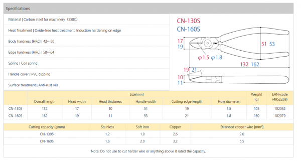 Thông số kỹ thuật Tsunoda CN-130S/CN-160S