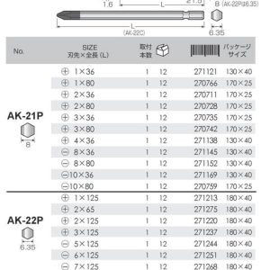 Bảng thông số mũi vít đóng AK-21P